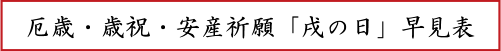 厄年・祝年・安産祈願早見表